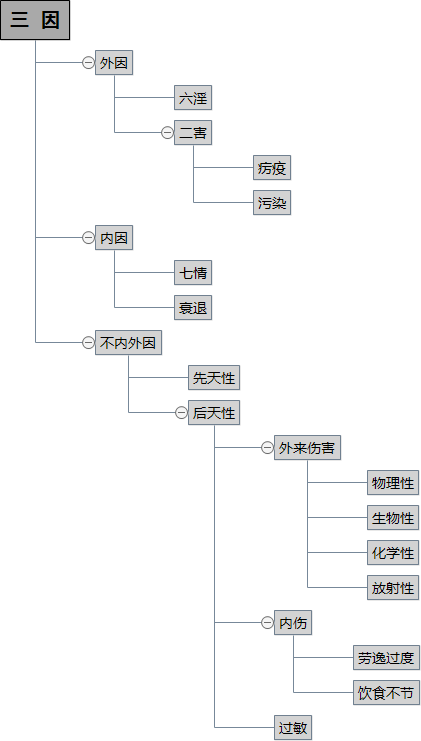 古为今用、推陈出新,对中医学四个问题的发挥