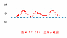 入门脉诊知识详细图解!附高清把脉动图