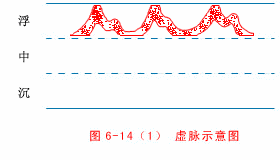 入门脉诊知识详细图解!附高清把脉动图