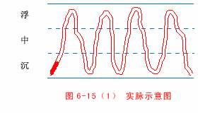 入门脉诊知识详细图解!附高清把脉动图