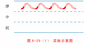 入门脉诊知识详细图解!附高清把脉动图