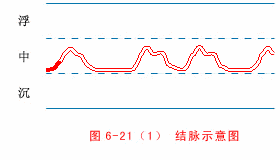 入门脉诊知识详细图解!附高清把脉动图