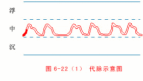 入门脉诊知识详细图解!附高清把脉动图