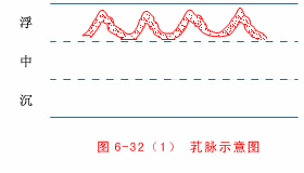 入门脉诊知识详细图解!附高清把脉动图
