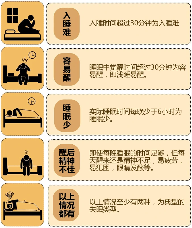 远志安神贴：古方调理，从肚脐开启深度睡眠