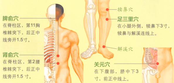 眩晕的艾灸疗法