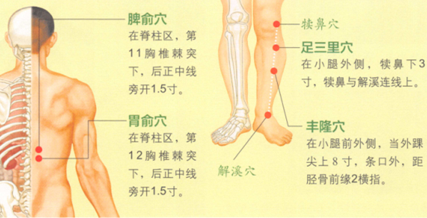 食欲不振的艾灸疗法