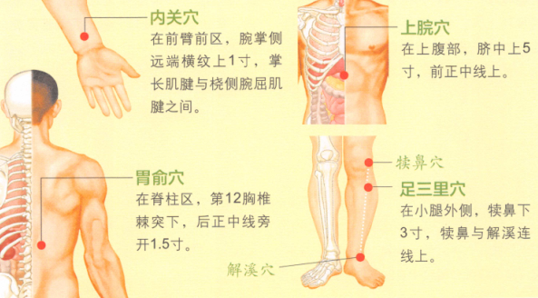 呕吐的艾灸疗法