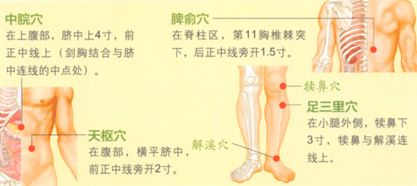 腹泻的艾灸疗法