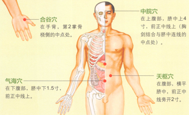 痢疾的艾灸疗法