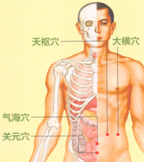 肥胖的艾灸疗法