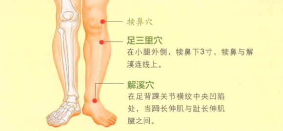 踝关节痛的艾灸疗法
