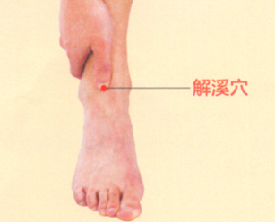 踝关节痛的艾灸疗法