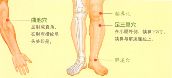 风湿性关节炎的艾灸疗法