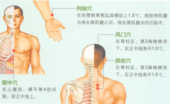 哮喘的艾灸疗法