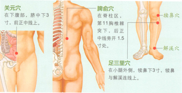 糖尿病的艾灸疗法