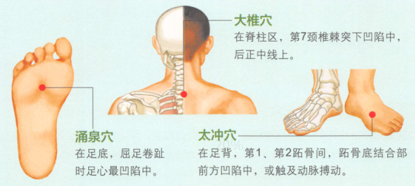 高血压病的艾灸疗法