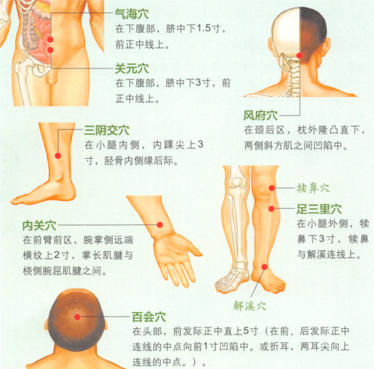 动脉粥样硬化的艾灸疗法