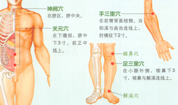 中风的艾灸疗法