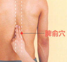 胃下垂的艾灸疗法