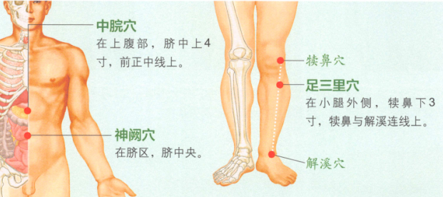 慢性胃炎的艾灸疗法