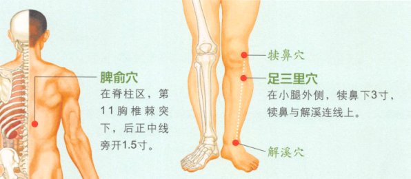 慢性肠炎的艾灸疗法