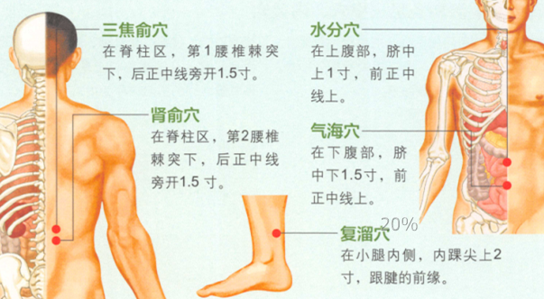 慢性肾炎的艾灸疗法