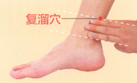 慢性肾炎的艾灸疗法