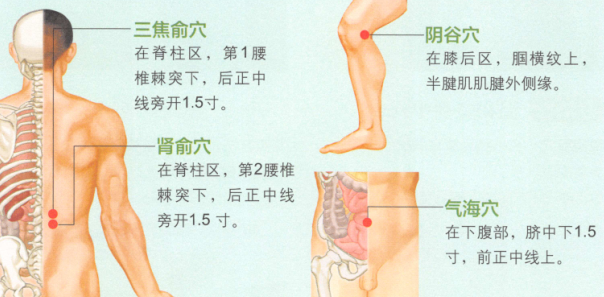 小便不利的艾灸疗法
