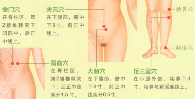 痛经的艾灸疗法