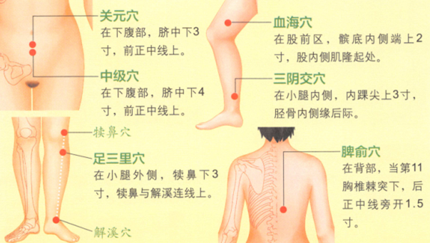 闭经的艾灸疗法