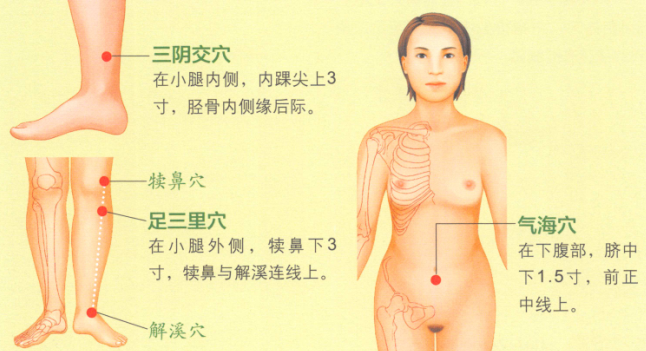 白带异常的艾灸疗法