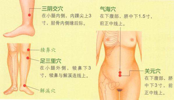产后腹痛的艾灸疗法