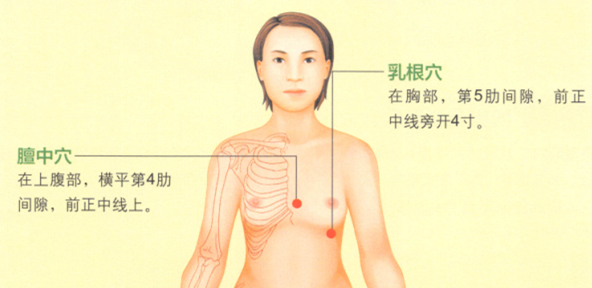 产后缺乳的艾灸疗法