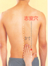 益肾温阳艾灸调理方的艾灸疗法