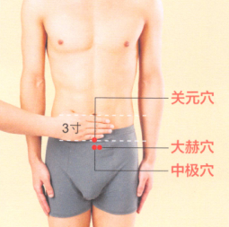 不育症的艾灸疗法