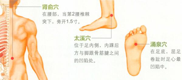 冬季艾灸的艾灸疗法