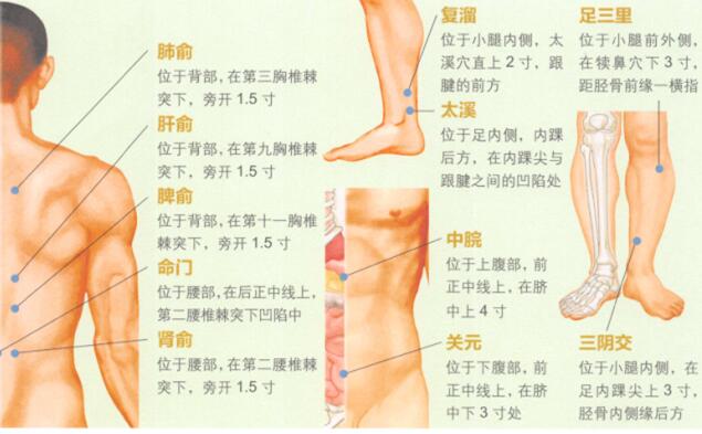 糖尿病的艾灸疗法