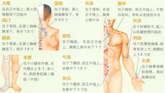 哮喘的艾灸疗法
