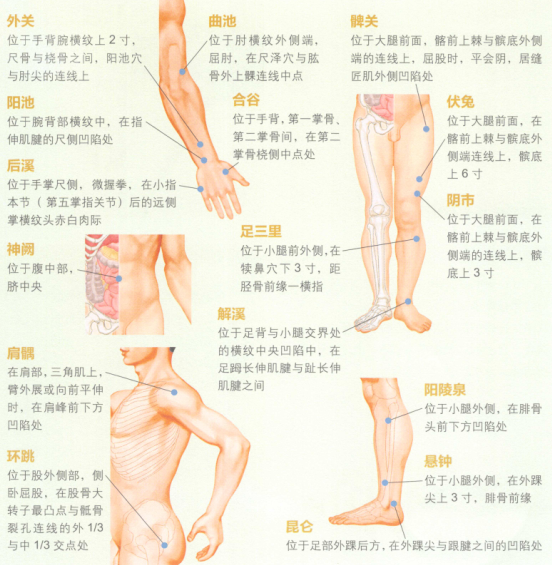 中风后遗症的艾灸疗法