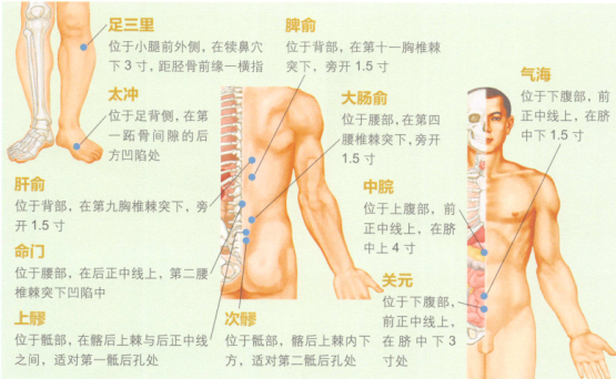 肝硬化的艾灸疗法