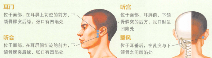 耳鸣的艾灸疗法