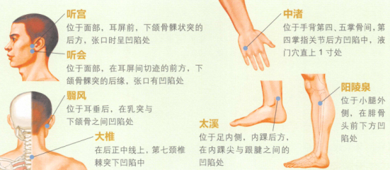 耳聋的艾灸疗法