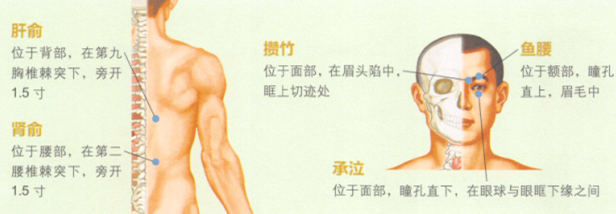 老年性白内障的艾灸疗法