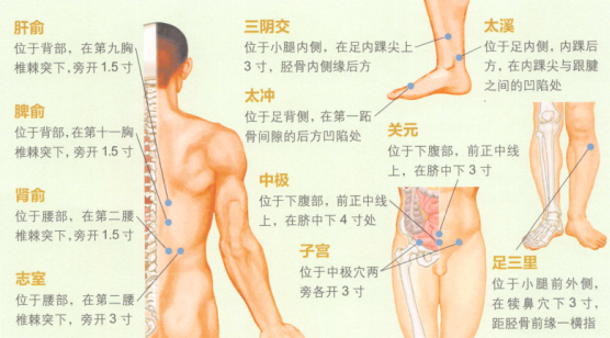 更年期综合征的艾灸疗法