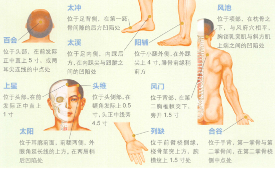 头痛的艾灸疗法