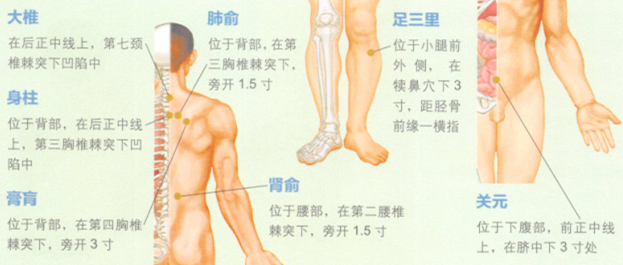 肺结核的艾灸疗法