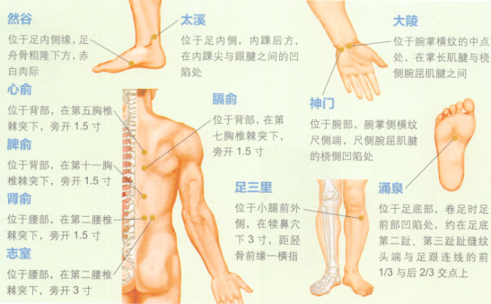 失眠的艾灸疗法