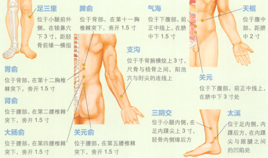 便秘的艾灸疗法