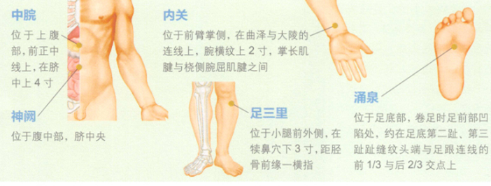 呕吐的艾灸疗法